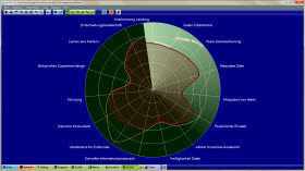 Radar-Methode