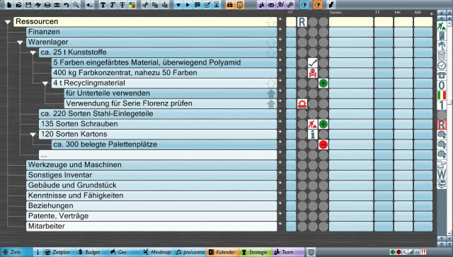 Ressourcen analysieren