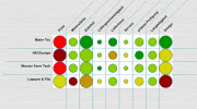 Mehrwert- oder Vorsprung-Analyse