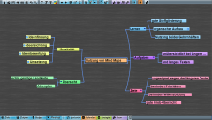 Mindmap