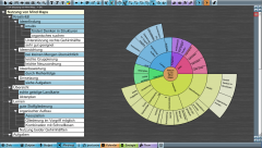 Radialdiagramm