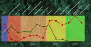 Profildiagramm als Value Curve