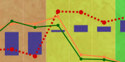 Value Curve mit Visualisierung von Auswirkungen