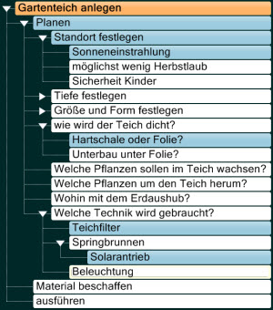 Ziele erreicht man nicht als Ganzes, sondern Schritt für Schritt