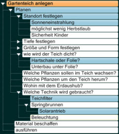 Gliederung mit meineZIELE