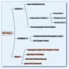 Mind Maps von meineZIELE