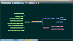 Mindmap mit meineZIELE