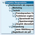 meineZIELE Gliederung
