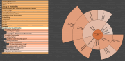 Radial-Map