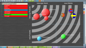 Ansoff-Diagramm