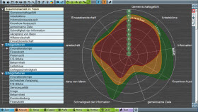 Radar Method