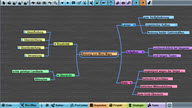 Mind Maps