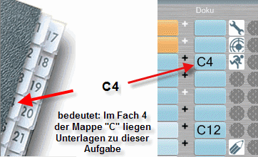 Einträge für chaotische Ablage