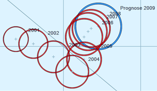 Portfolio-Diagramm