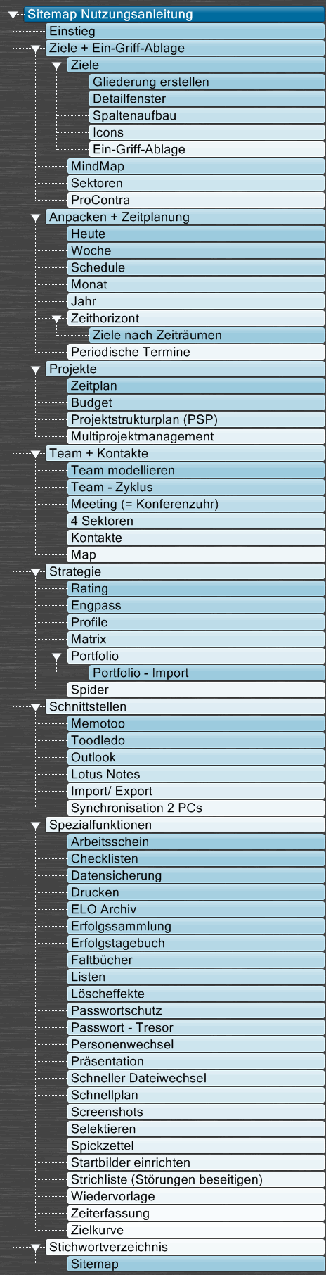 Sitemap Nutzungsanleitung